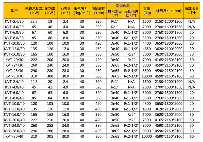 螺桿無油活塞增壓壓縮機 產品概覽、技術參數與市場報價解析